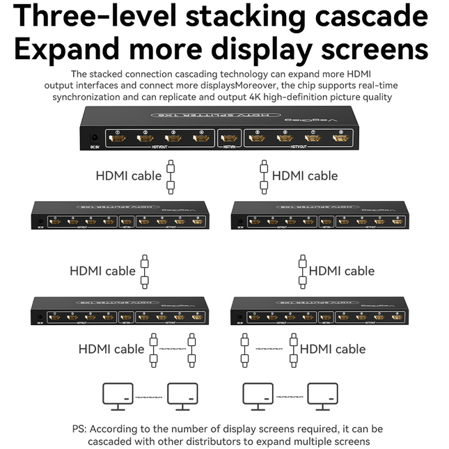 VegGieg 8 Port HDMI Splitter 1x8 | 4K@30Hz HDMI Splitter with HDR, 3D Support & Dolby Audio