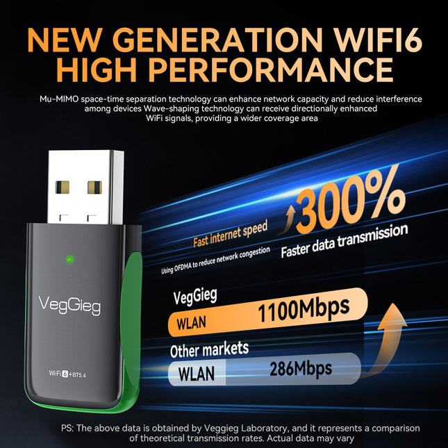 VegGieg AX1100 WiFi 6 + Bluetooth 5.4 USB Adapter | Dual Band Wireless Network Adapter with MU-MIMO & Secure Encryption