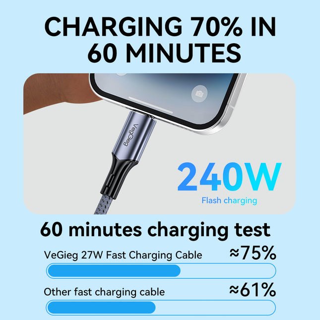 VegGieg V-U410 USB4 Type-C Cable | 250W PD Fast Charging | 8K@60Hz Display | 40Gbps Data Transfer | 2m Braided Durable Cable