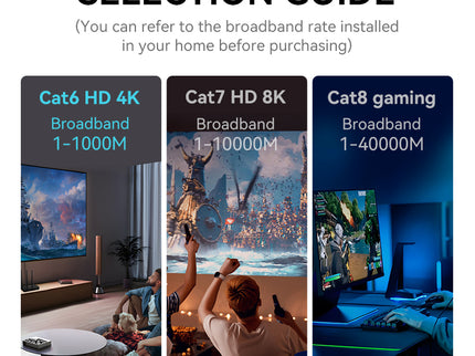 VegGieg CAT6e RJ45 Patch Cord | UTP LAN Cable | CCA | 1Gbps | Flexible & Durable | 2m–30m