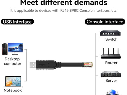 VegGieg USB to RJ45 Console Cable | FTDI Chipset | Serial Console Debug Cable for Routers, Switches, Servers | 2M Flat Cable | Plug & Play