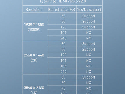 VegGieg Type-C to HDMI Adapter | 4K @ 60Hz | USB-C to HDMI Converter for Laptop, MacBook, iPad, Android Phone | Plug & Play | Aluminum Alloy