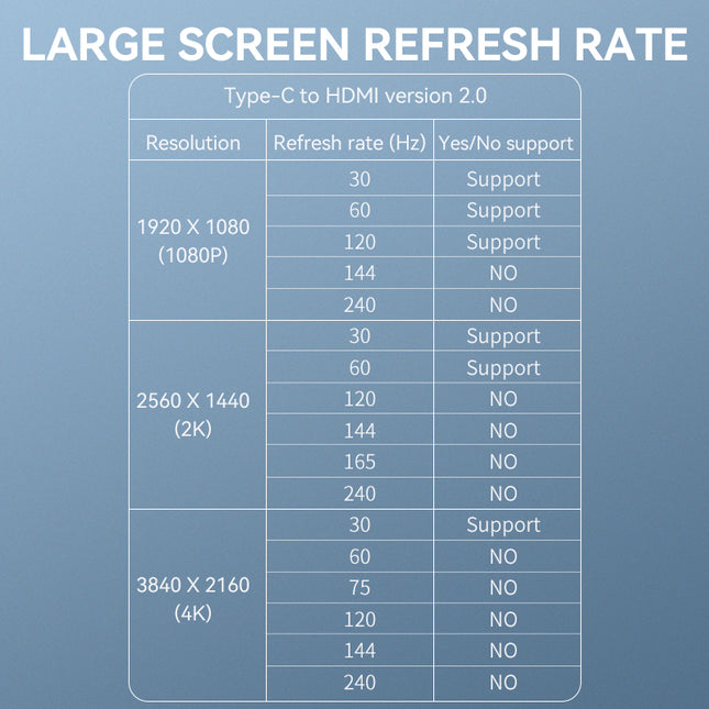 VegGieg Type-C to HDMI Adapter | 4K @ 60Hz | USB-C to HDMI Converter for Laptop, MacBook, iPad, Android Phone | Plug & Play | Aluminum Alloy