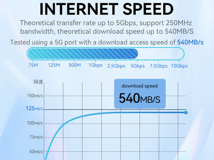 VegGieg CAT6e RJ45 Patch Cord | UTP LAN Cable | CCA | 1Gbps | Flexible & Durable | 2m–30m