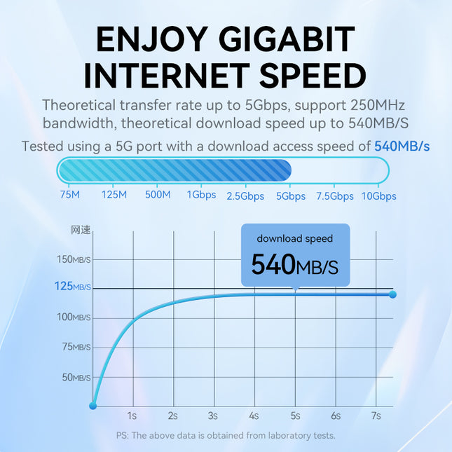 VegGieg CAT6e RJ45 Patch Cord | UTP LAN Cable | CCA | 1Gbps | Flexible & Durable | 2m–30m