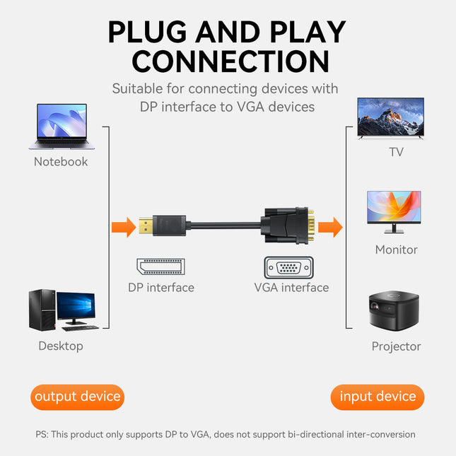 VegGieg DisplayPort (DP) to VGA Cable | 1080P @ 60Hz | DP to VGA Converter Cable for Monitor, Projector, TV | Plug & Play | 1.5M