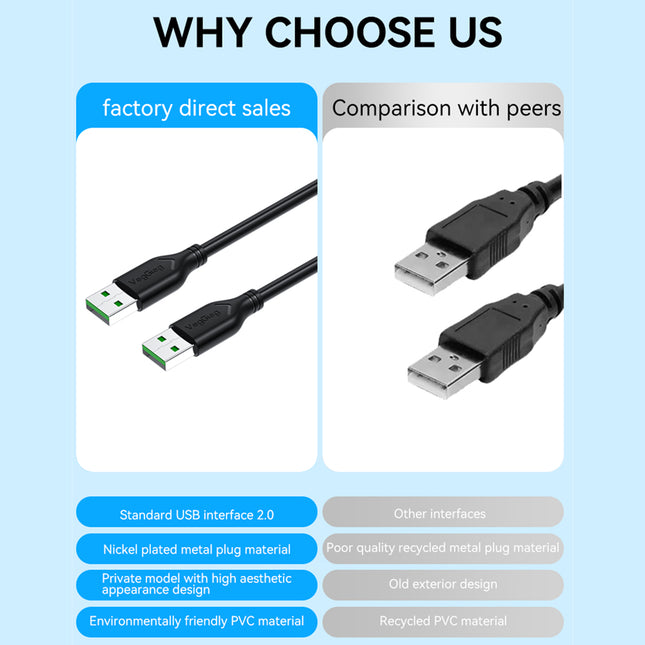 VegGieg USB 2.0 Male to Male Cable | High-Speed USB Data Cable | Copper Core | Ferrite Core | Nickel Plated Connectors | 1.5M / 3M