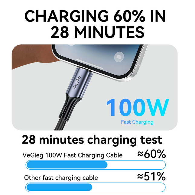 VegGieg USB Type-C Gen 2 Extension Cable | 100W PD Fast Charging | 10Gbps Data Transfer | 4K@60Hz Video | Smart E-Marker Chip | USB-C Male to Female | 1M / 2M