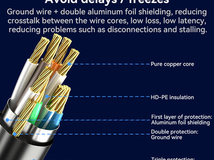 VegGieg Cat7 FTP Ethernet Cable 1M–10M | Fluke Tested 10Gbps Shielded RJ45 LAN Network Cable