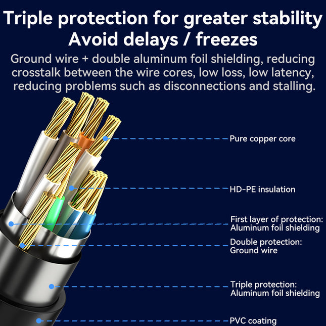 VegGieg Cat7 FTP Ethernet Cable 1M–10M | Fluke Tested 10Gbps Shielded RJ45 LAN Network Cable