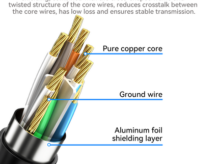VegGieg Cat6 FTP Ethernet Extension Cable 0.5M & 1M | Fluke Tested High-Speed LAN Patch Cord for Stable Network