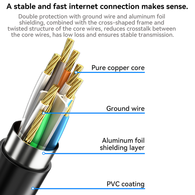 VegGieg Cat6 FTP Ethernet Extension Cable 0.5M & 1M | Fluke Tested High-Speed LAN Patch Cord for Stable Network