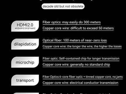 VegGieg V-H707 HDMI Active Optical Cable | 4K@60Hz | HDR | ARC | EDID | Gold-Plated | Long-Distance Fiber Connection | Durable & Reliable (25m, 30m)