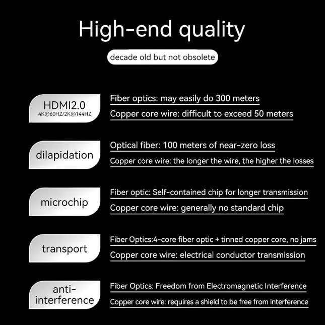 VegGieg V-H707 HDMI Active Optical Cable | 4K@60Hz | HDR | ARC | EDID | Gold-Plated | Long-Distance Fiber Connection | Durable & Reliable (25m, 30m)