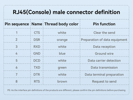 VegGieg USB to RJ45 Console Cable | FTDI Chipset | Serial Console Debug Cable for Routers, Switches, Servers | 2M Flat Cable | Plug & Play