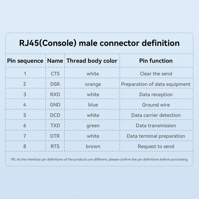 VegGieg USB to RJ45 Console Cable | FTDI Chipset | Serial Console Debug Cable for Routers, Switches, Servers | 2M Flat Cable | Plug & Play