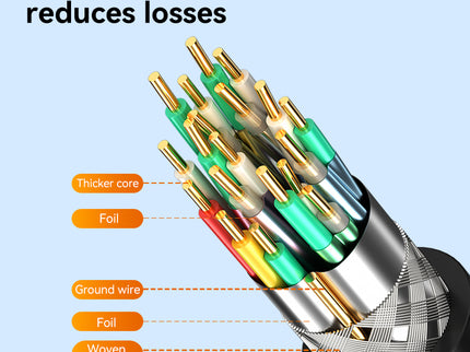 VegGieg USB to USB-B Printer Cable | High-Speed Printing | 10–15M Long Distance Support | Shielded, Durable, Plug & Play