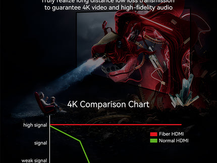VegGieg V-H707 HDMI Active Optical Cable | 4K@60Hz | HDR | ARC | EDID | Gold-Plated | Long-Distance Fiber Connection | Durable & Reliable (25m, 30m)