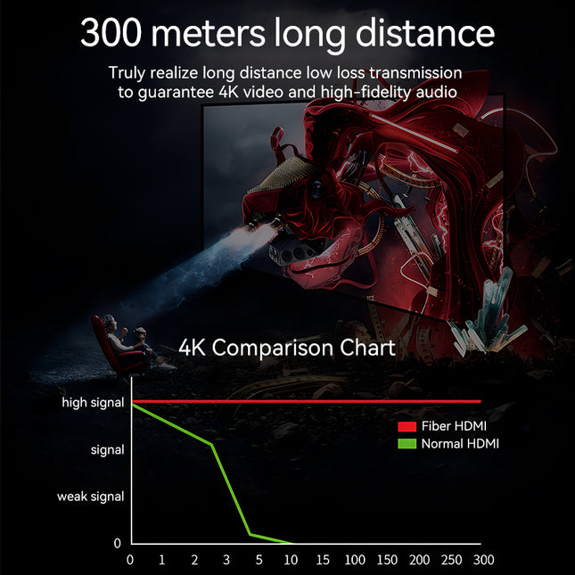 VegGieg V-H707 HDMI Active Optical Cable | 4K@60Hz | HDR | ARC | EDID | Gold-Plated | Long-Distance Fiber Connection | Durable & Reliable (25m, 30m)