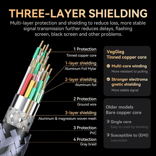 VegGieg 8K USB-C (Type-C) to HDMI Cable 2M | 8K@60Hz Ultra HD | HDR | Nylon Braided | Plug & Play | Gold Plated