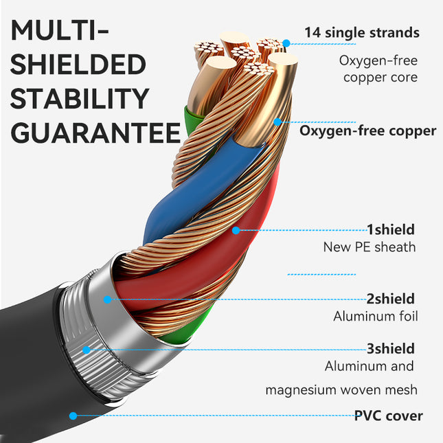 VegGieg USB 3.0 to HDMI Adapter | 1080P @ 60Hz | USB to HDMI Video Converter for Laptop, Desktop, Projector, TV | Plug & Play | Dual Display Modes