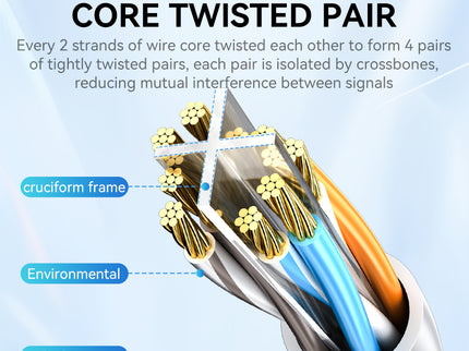 VegGieg CAT6e RJ45 Patch Cord | UTP LAN Cable | CCA | 1Gbps | Flexible & Durable | 2m–30m
