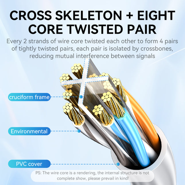 VegGieg CAT6e RJ45 Patch Cord | UTP LAN Cable | CCA | 1Gbps | Flexible & Durable | 2m–30m