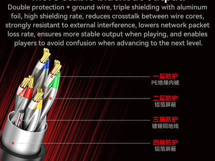 VegGieg Cat8 FTP Braided Ethernet Cable | Fluke Tested 40Gbps RJ45 LAN Cable with Gold-Plated Connectors