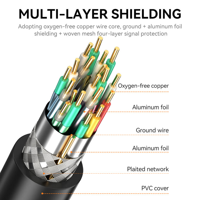 VegGieg DisplayPort (DP) to VGA Cable | 1080P @ 60Hz | DP to VGA Converter Cable for Monitor, Projector, TV | Plug & Play | 1.5M