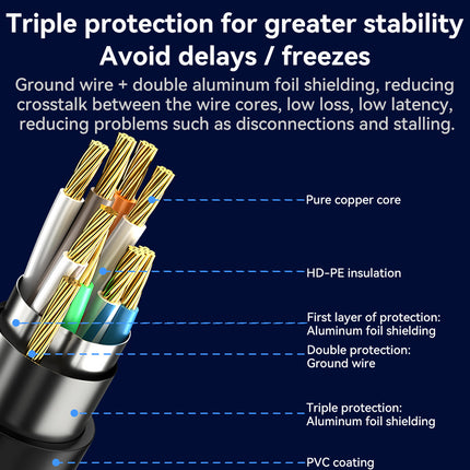 Inside of VegGieg flat Ethernet cable showing triple-layer shielding for stable signal