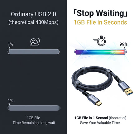 Durable braided VegGieg USB-C cable built for long-lasting use